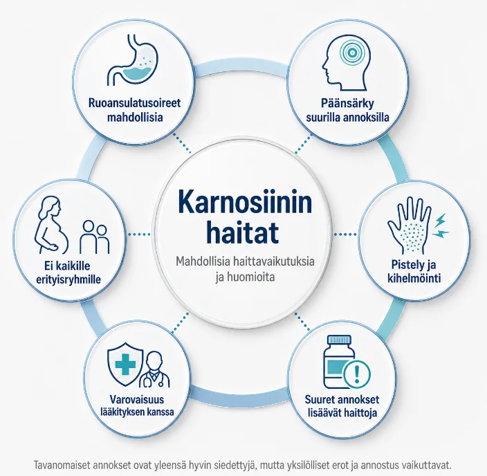Karnosiinin haittavaikutukset