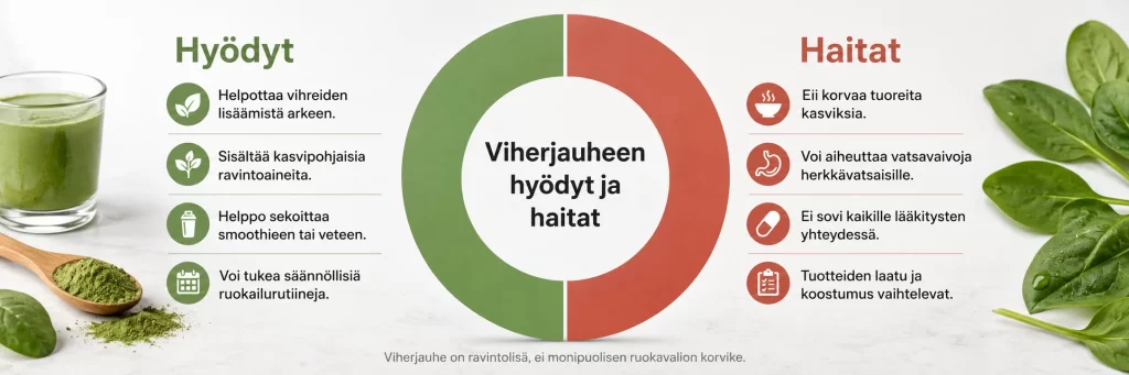 viherjauheen hyödyt ja haitat