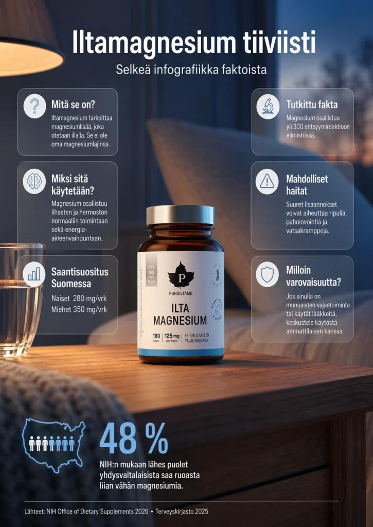 Ilta magnesium tiivistelmä