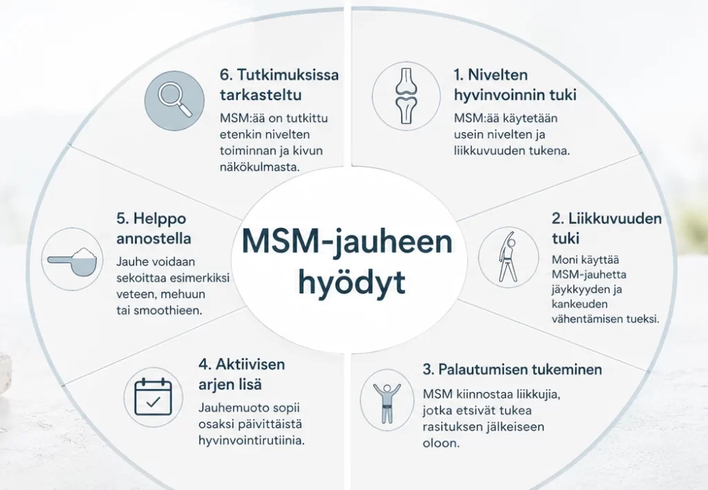 MSM-jauheen hyödyt