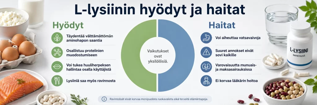 L-Lysiini hyödyt ja haitat