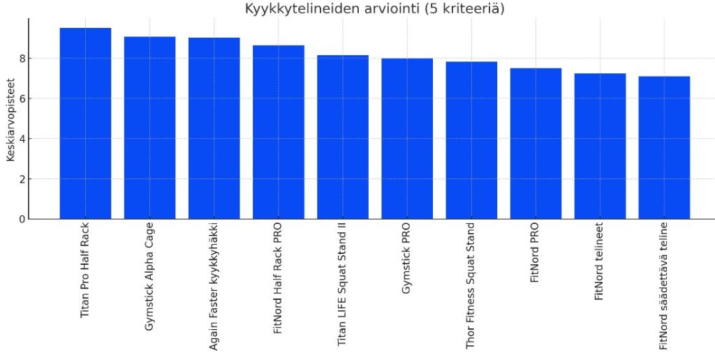 paras kyykkyteline testi taulukko