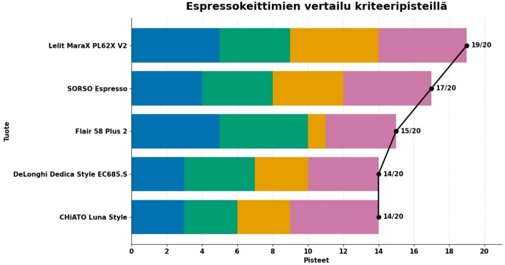 espressokeitin testi
